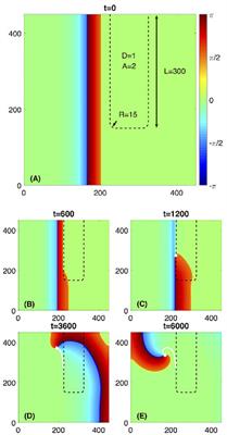 Initiation of Rotors by Fast Propagation Regions in Excitable Media: A Theoretical Study